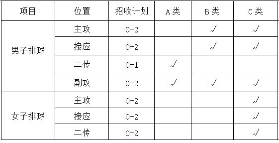 中北大學(xué)2022年體育單招高水平運(yùn)動(dòng)隊(duì)招生簡章